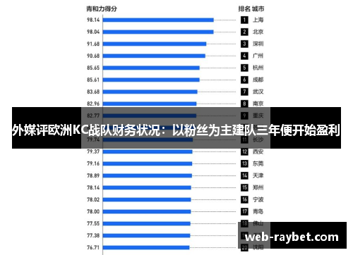 外媒评欧洲KC战队财务状况：以粉丝为主建队三年便开始盈利